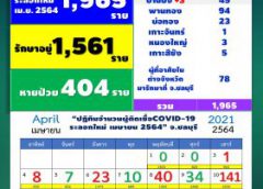 ชลบุรี โควิด 19 วันนี้ ยอดพุ่ง 104 ราย ประกาศสถานที่เสี่ยง ให้ปฏิบัติตามมาตรการอย่างเคร่งครัด