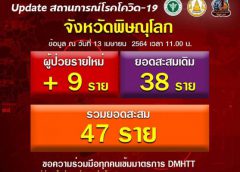 UPDATE สถานการณ์ผู้ป่วย covid จังหวัดพิษณุโลก ประจำวันที่ 13 เมษายน 2564