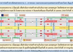 บช.น.แจ้งเลี่ยงเส้นทางปิดเบี่ยงการจราจร (ตลอด 24 ชม.) บนถนนพระราม 2 ทั้งฝั่งขาเข้าและขาออก