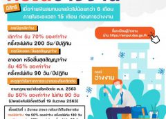 สำนักงานประกันสังคมพร้อมให้การช่วยเหลือผู้ประกันตน 33 ที่ได้รับผลกระทบจากสถานการณ์ การแพร่ระบาดของโควิด – 19  สามารถยื่นรับสิทธิว่างงานเหตุสุดวิสัย 50% ของค่าจ้าง ไม่เกิน 90 วัน