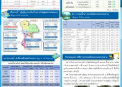 ชป.ปรับแผนบริหารจัดการน้ำ รับมือสภาพอากาศที่เปลี่ยนแปลง