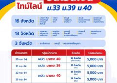 สรุปไทม์ไลน์ วันโอนเงินเยียวยารอบ 2  ผู้ประกันตน ม.40 ม.39 ม.33