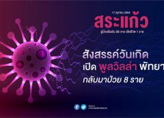 คลัสเตอร์ใหม่ที่ตาพระยา สังสรรค์วันเกิดเปิดพูลวิลล่าที่พัทยา กลับมาป่วย 8 ราย ผู้ป่วยยืนยันรายใหม่ 86 ราย เสียชีวิต 1 ราย ที่อ.วัฒนานคร พบแม่ค้าขายหมูกระทะติดเชื้อ ประวัติเดินสายขายตามตลาดนัดหลายแห่ง