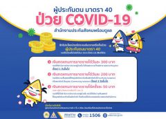  สำนักงานประกันสังคมพร้อมดูแล…ผู้ประกันสังคมมาตรา 40 ป่วย COVID-19  เช็คเงื่อนไขสิทธิประโยชน์