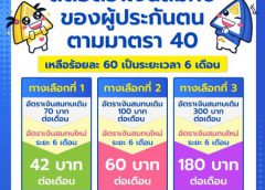 ผู้ประกันตนมาตรา 40 เฮ!!! ครม.มอบของขวัญปีใหม่ ลดเงินสมทบอีก 6 เดือน