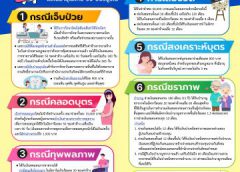 มาดูกัน…สิทธิผู้ประกันตนตามมาตรา 33 ที่ควรรู้