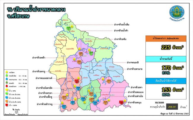 โครงการชลประทานศรีสะเกษเร่งพร่องน้ำรองรับสถานการณ์ฝนตกหนัก ย้ำพายุ มู่หลาน ไม่ส่งผลกระทบพื้นที่ ขณะที่อ่างเก็บน้ำล้นสปิลเวย์แล้ว 2 แห่ง จ่อล้นอีก 7 แห่ง