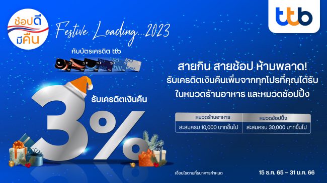 บัตรเครดิต ทีทีบี ร่วมฉลองเทศกาลแห่งความสุข มอบเครดิตเงินคืน 3% เมื่อใช้จ่ายในหมวดร้านอาหารและช้อปปิ้ง