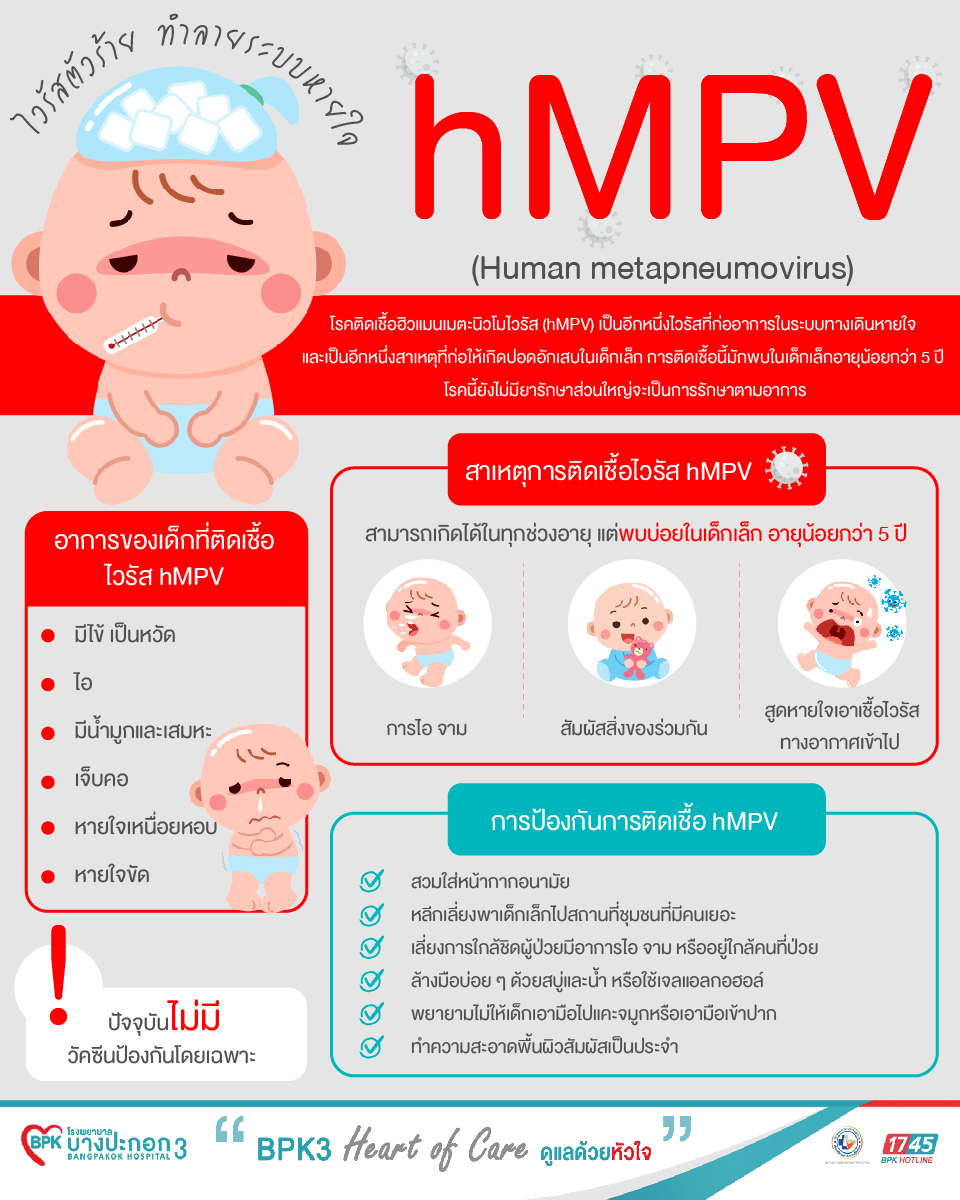 แพทย์ทหาร แนะป้องกันโรค “ไวรัส hMPV (Human metapneumovirus)”